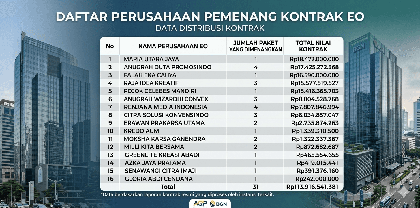 Fakta Anggaran BGN untuk Program MBG: Pengadaan Motor Listrik hingga Laptop Bukan Pemborosan